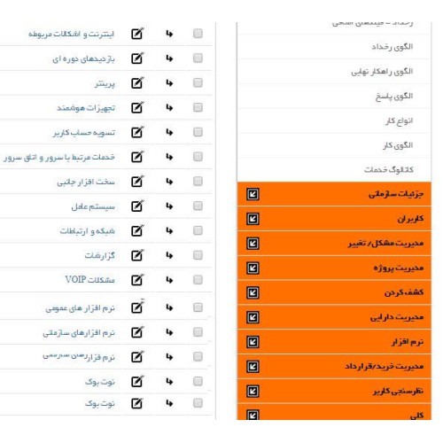 گرافیک سامانه  مديريت خدمات انفورماتيک Manageengine ServiceDesk  