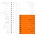 گرافیک سامانه  مديريت خدمات انفورماتيک Manageengine ServiceDesk  